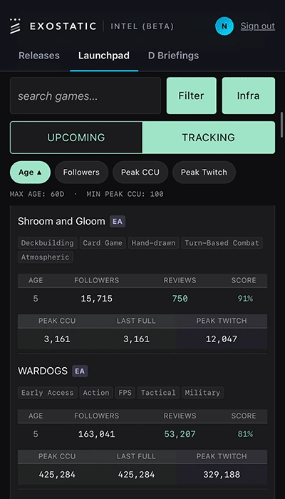 Launchpad on a phone, showing the Tracking list with followers, reviews, peak players and peak Twitch viewers for each launch