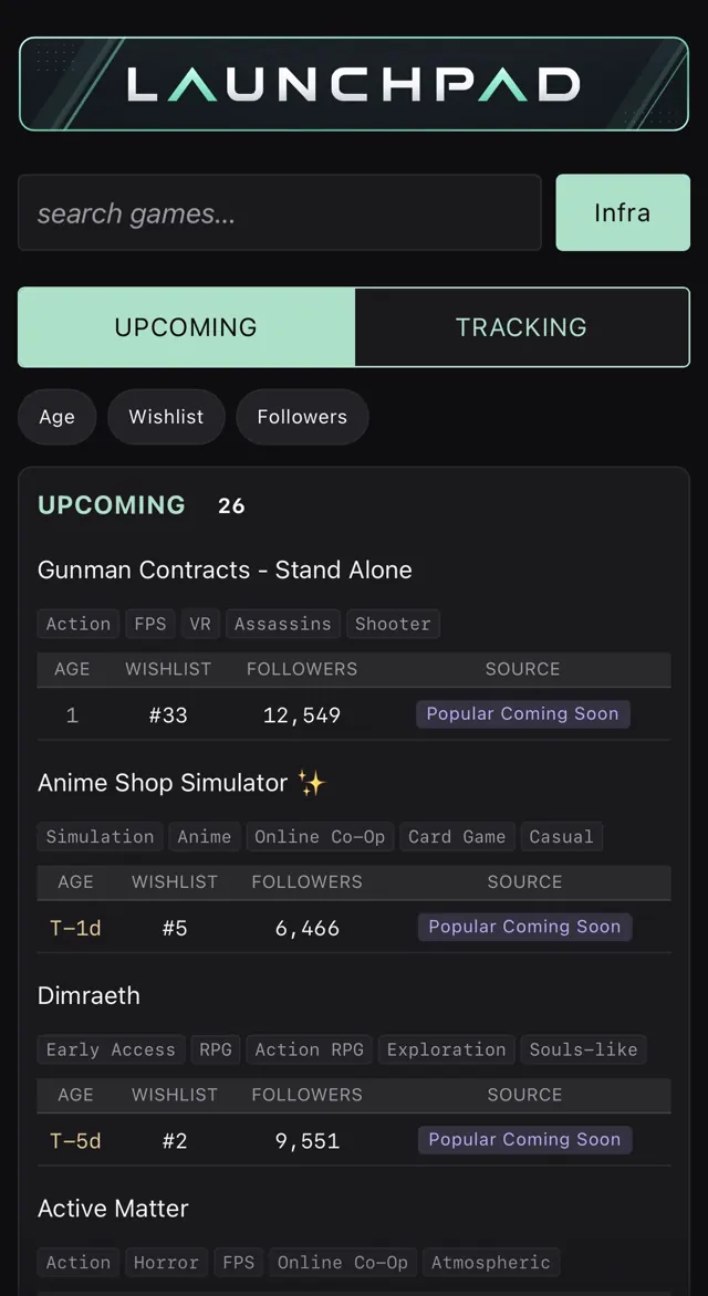 Launchpad on a phone: the Upcoming list with age, wishlist rank, followers and source per title
